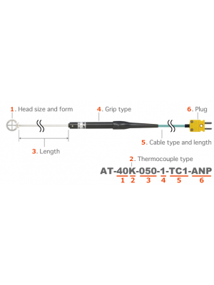 Anritsu AT Series Air Temperature Probes