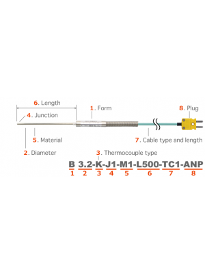 Anritsu SHEATH Series Bendable Temperature Probes