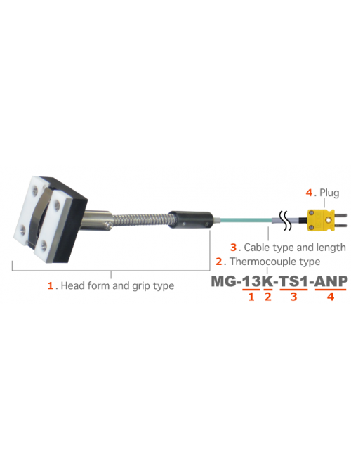 Anritsu MG Magnet Probe