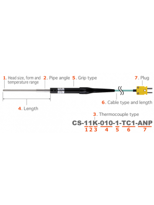 Anritsu CS Series Micro Surface Temperature Probes