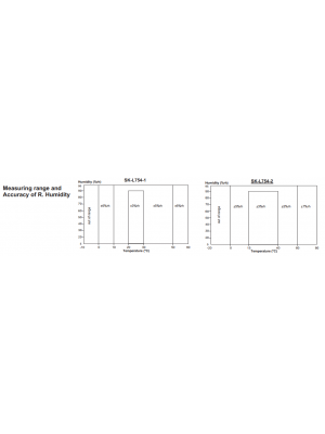 Temperature and Humidity Datalogger SK-L750 Series