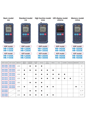 Waterproof Thermometer HR series
