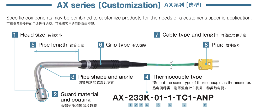 Anritsu Surface Probe AX Series