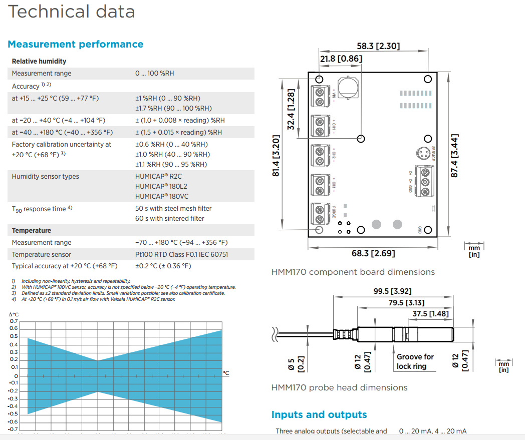 HMM170 Specs 1