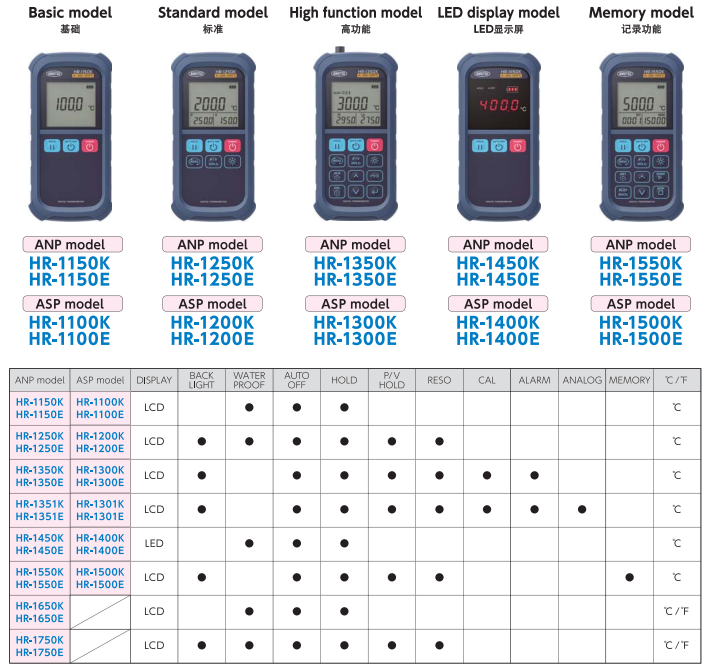 Liquid Filled Thermometer, Analog, -40 to +60 °F