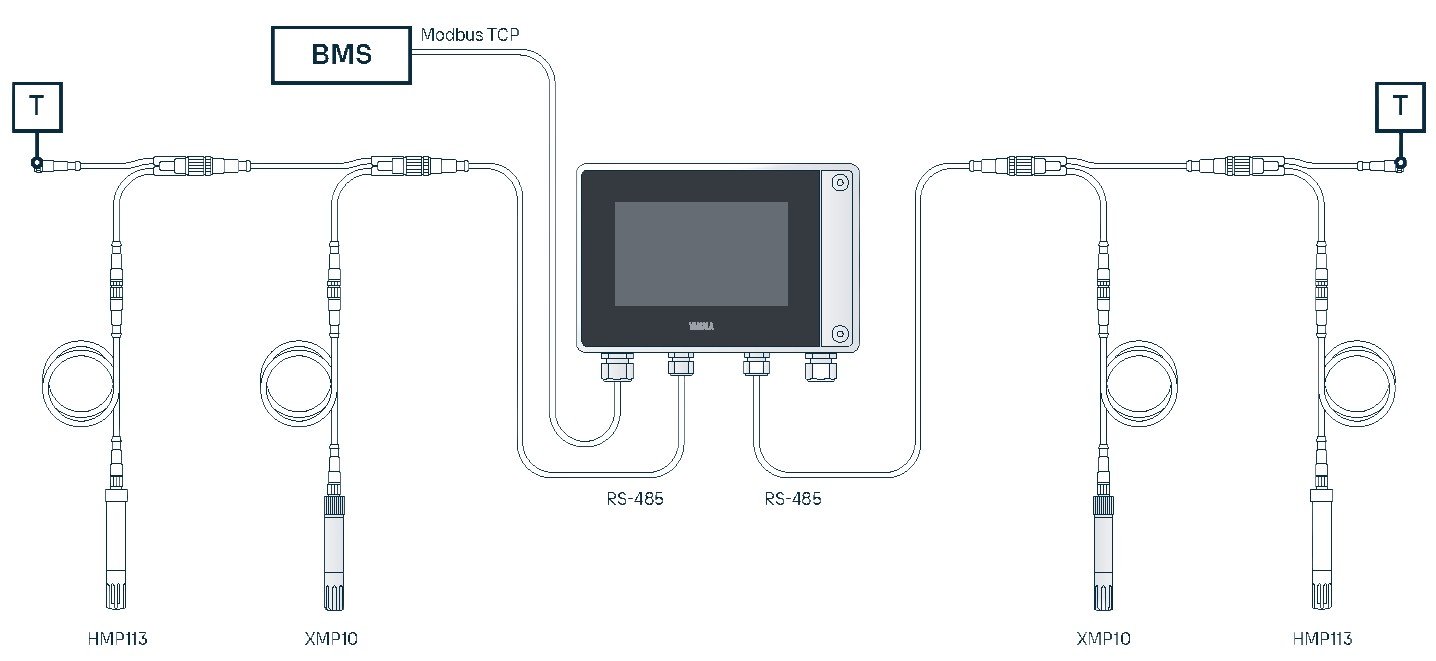 Indigo520 Supervisor two RS-485 probe chains connected to a BMS through Modbus TCP