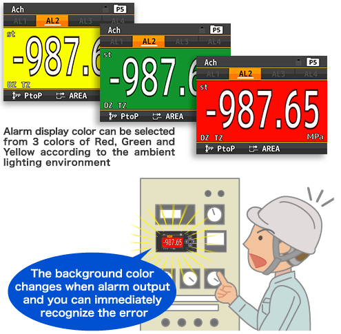 Alarm display color can be selected from 3 colors of Red, Green and Yellow according to the ambient lighting environment