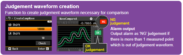 Judgement waveform creation